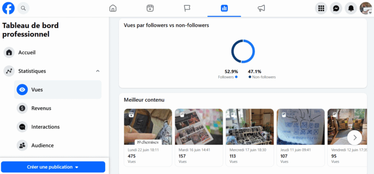 tableau de bord de Facebook